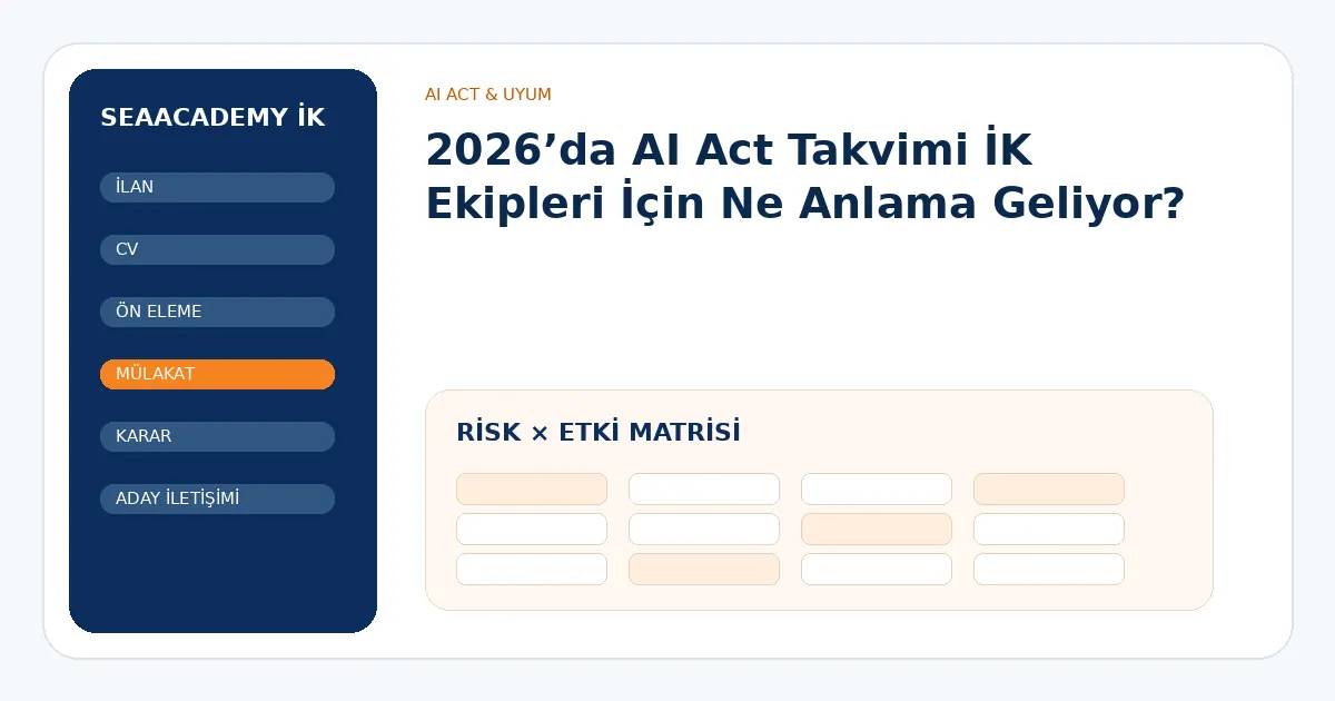 2026’da AI Act Takvimi İK Ekipleri İçin Ne Anlama Geliyor? risk ve kontrol matrisi