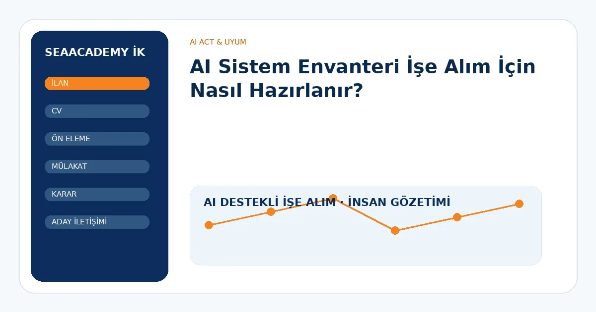 AI Sistem Envanteri İşe Alım İçin Nasıl Hazırlanır?