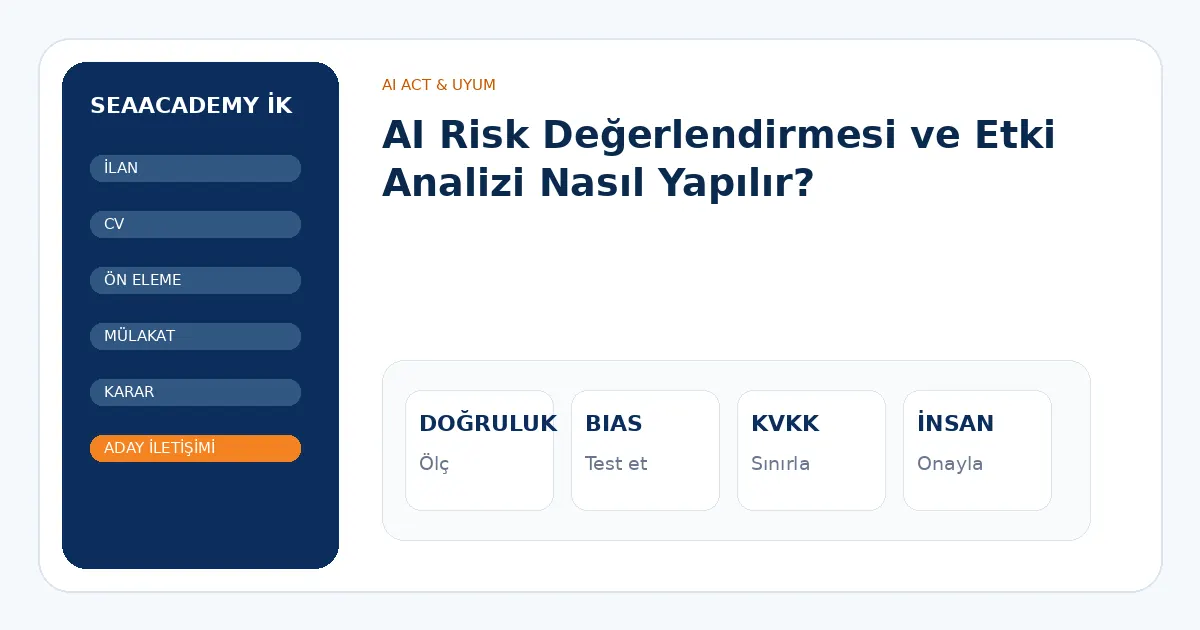 AI Risk Değerlendirmesi ve Etki Analizi Nasıl Yapılır? analiz görseli