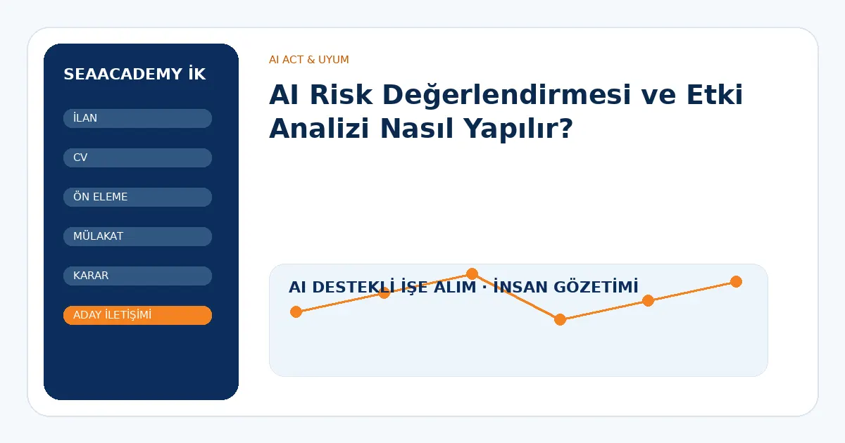 AI Risk Değerlendirmesi ve Etki Analizi Nasıl Yapılır?