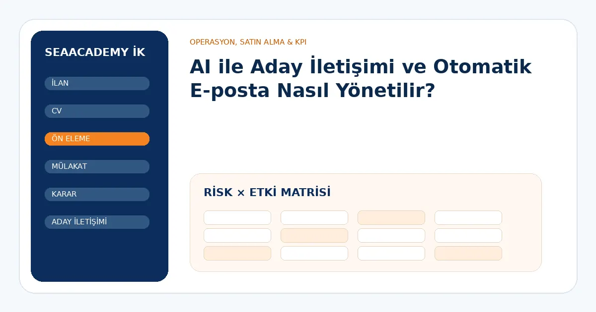 AI ile Aday İletişimi ve Otomatik E-posta Nasıl Yönetilir? risk ve kontrol matrisi