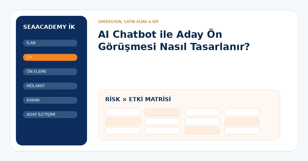 AI Chatbot ile Aday Ön Görüşmesi Nasıl Tasarlanır? risk ve kontrol matrisi