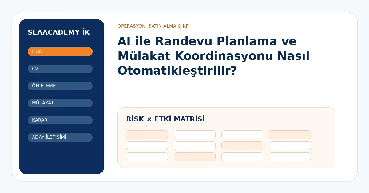 AI ile Randevu Planlama ve Mülakat Koordinasyonu Nasıl Otomatikleştirilir? risk ve kontrol matrisi
