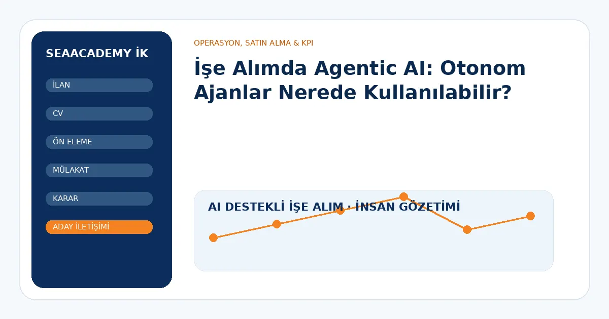 İşe Alımda Agentic AI: Otonom Ajanlar Nerede Kullanılabilir?