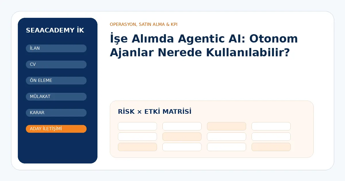 İşe Alımda Agentic AI: Otonom Ajanlar Nerede Kullanılabilir? risk ve kontrol matrisi