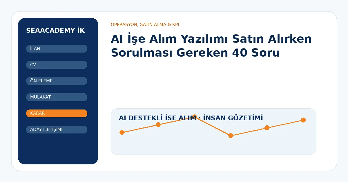AI İşe Alım Yazılımı Satın Alırken Sorulması Gereken 40 Soru