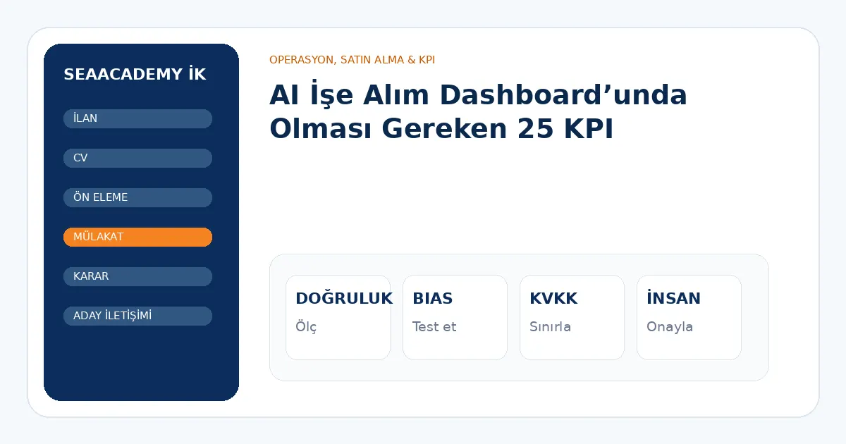 AI İşe Alım Dashboard’unda Olması Gereken 25 KPI analiz görseli