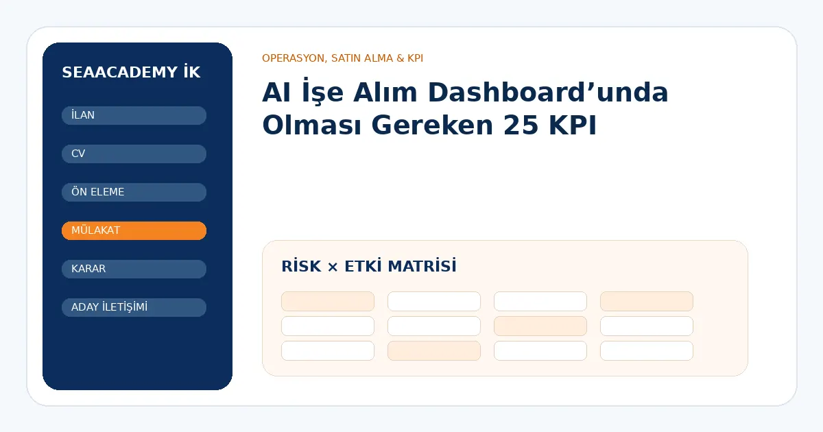 AI İşe Alım Dashboard’unda Olması Gereken 25 KPI risk ve kontrol matrisi