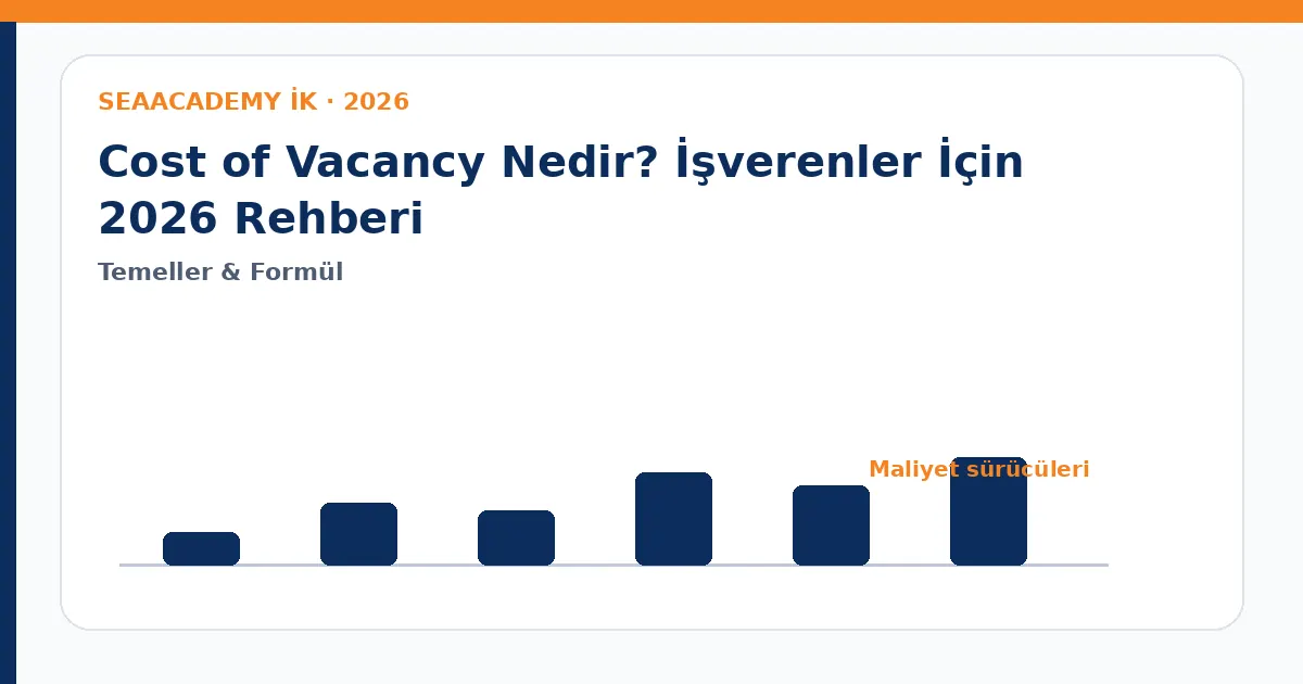 Cost of Vacancy Nedir? İşverenler İçin 2026 Rehberi maliyet sürücüleri analiz görseli