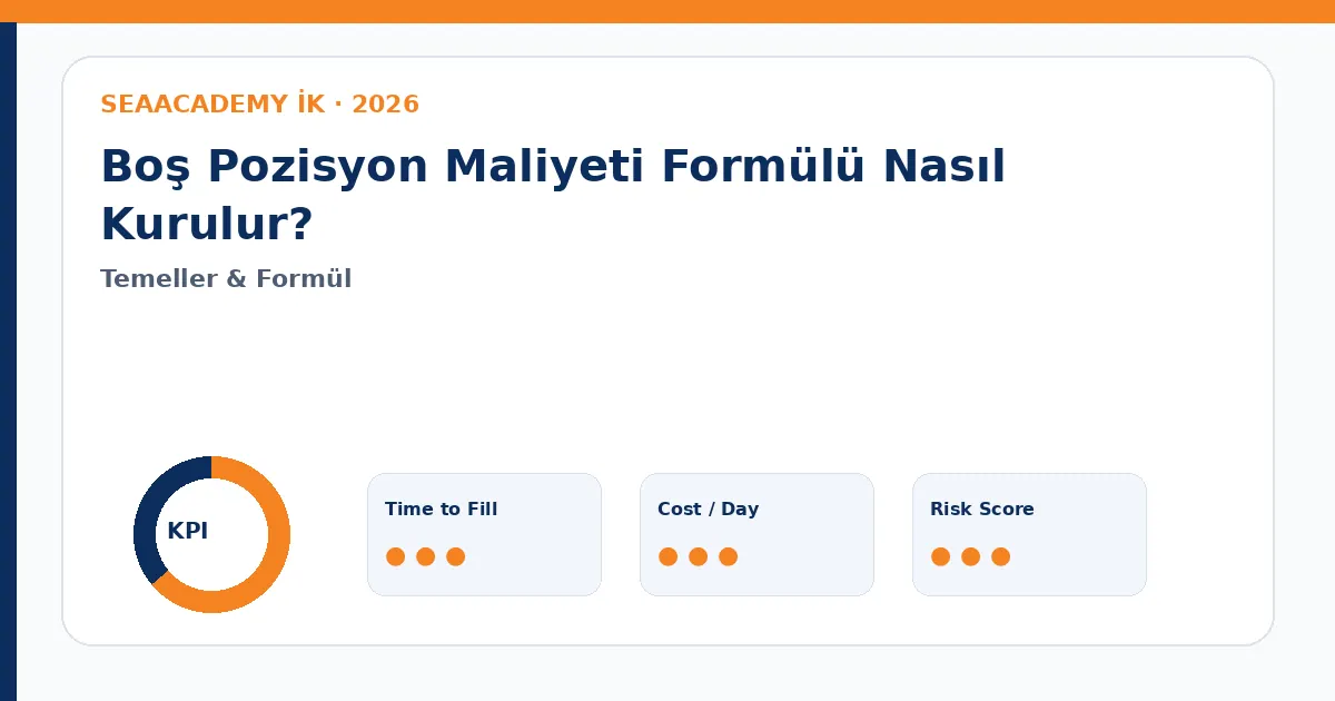 Boş Pozisyon Maliyeti Formülü Nasıl Kurulur? Cost of Vacancy dashboard görseli