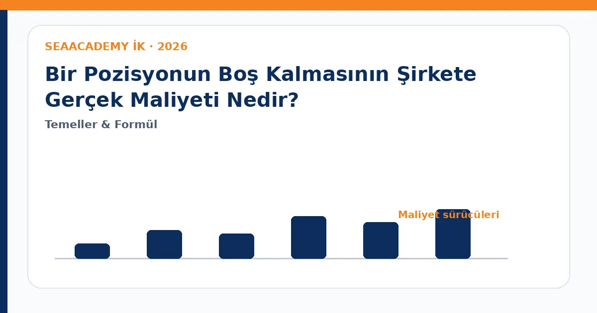 Bir Pozisyonun Boş Kalmasının Şirkete Gerçek Maliyeti Nedir? maliyet sürücüleri analiz görseli