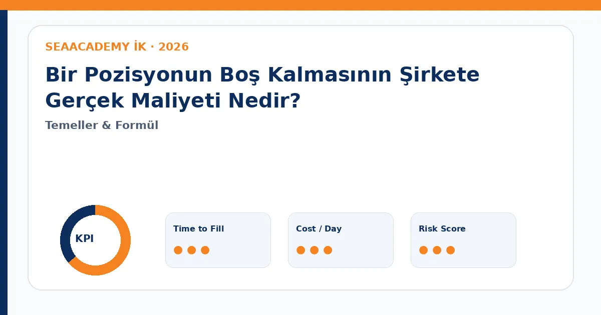 Bir Pozisyonun Boş Kalmasının Şirkete Gerçek Maliyeti Nedir? Cost of Vacancy dashboard görseli