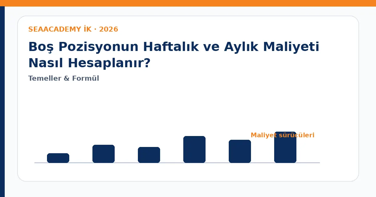 Boş Pozisyonun Haftalık ve Aylık Maliyeti Nasıl Hesaplanır? maliyet sürücüleri analiz görseli