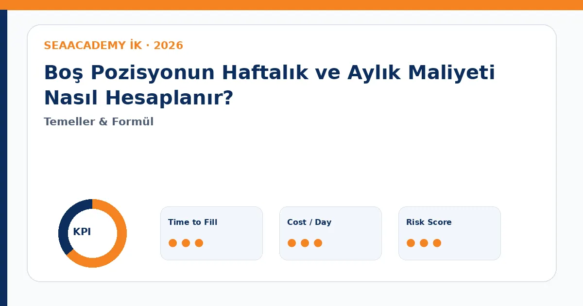 Boş Pozisyonun Haftalık ve Aylık Maliyeti Nasıl Hesaplanır? Cost of Vacancy dashboard görseli