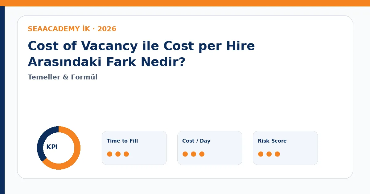 Cost of Vacancy ile Cost per Hire Arasındaki Fark Nedir? Cost of Vacancy dashboard görseli
