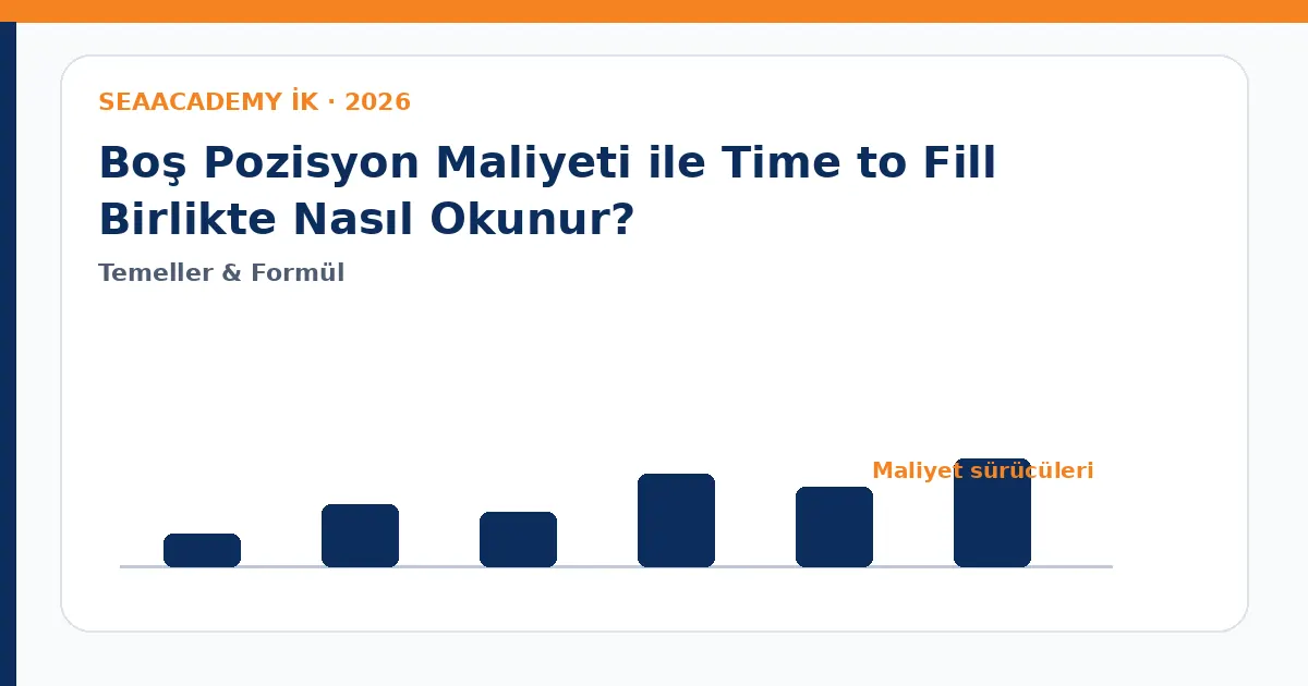 Boş Pozisyon Maliyeti ile Time to Fill Birlikte Nasıl Okunur? maliyet sürücüleri analiz görseli
