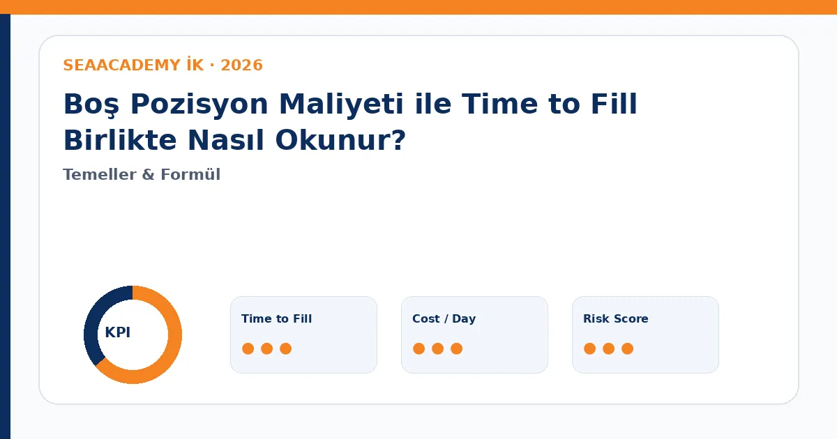Boş Pozisyon Maliyeti ile Time to Fill Birlikte Nasıl Okunur? Cost of Vacancy dashboard görseli