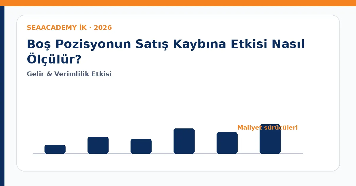 Boş Pozisyonun Satış Kaybına Etkisi Nasıl Ölçülür? maliyet sürücüleri analiz görseli