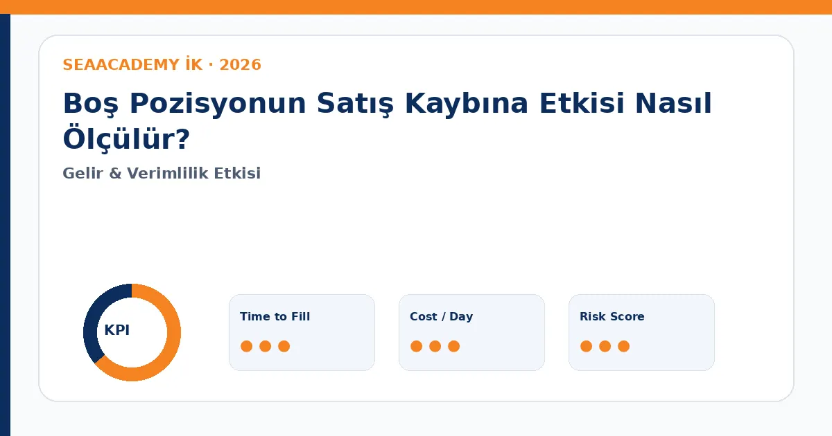 Boş Pozisyonun Satış Kaybına Etkisi Nasıl Ölçülür? Cost of Vacancy dashboard görseli