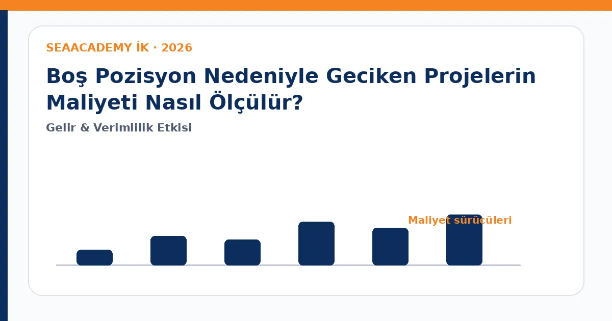 Boş Pozisyon Nedeniyle Geciken Projelerin Maliyeti Nasıl Ölçülür? maliyet sürücüleri analiz görseli