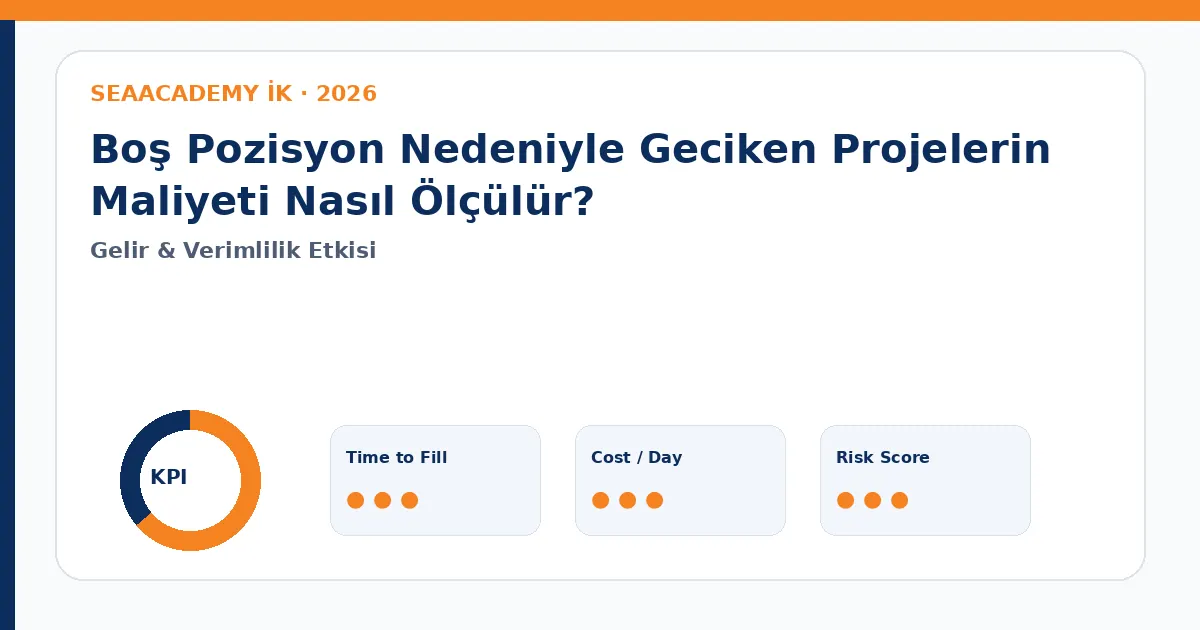 Boş Pozisyon Nedeniyle Geciken Projelerin Maliyeti Nasıl Ölçülür? Cost of Vacancy dashboard görseli