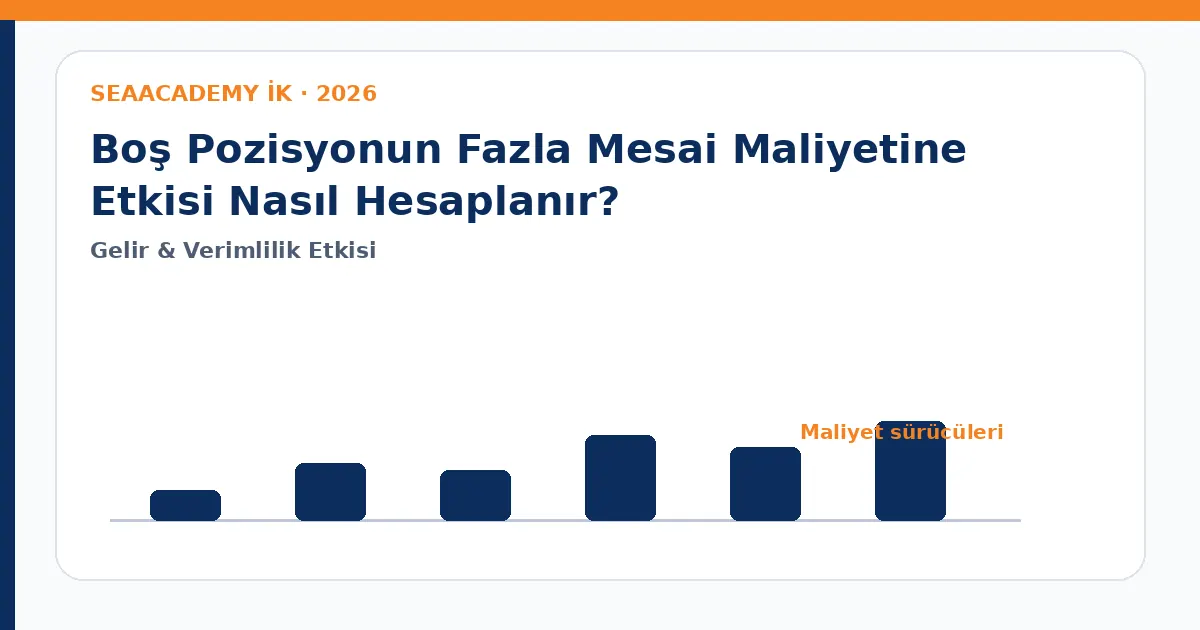 Boş Pozisyonun Fazla Mesai Maliyetine Etkisi Nasıl Hesaplanır? maliyet sürücüleri analiz görseli