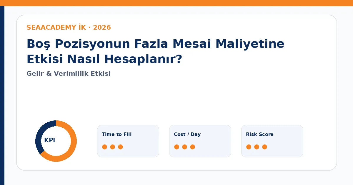 Boş Pozisyonun Fazla Mesai Maliyetine Etkisi Nasıl Hesaplanır? Cost of Vacancy dashboard görseli
