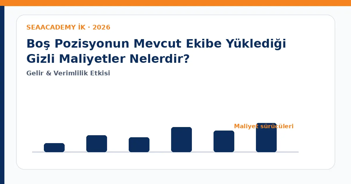 Boş Pozisyonun Mevcut Ekibe Yüklediği Gizli Maliyetler Nelerdir? maliyet sürücüleri analiz görseli