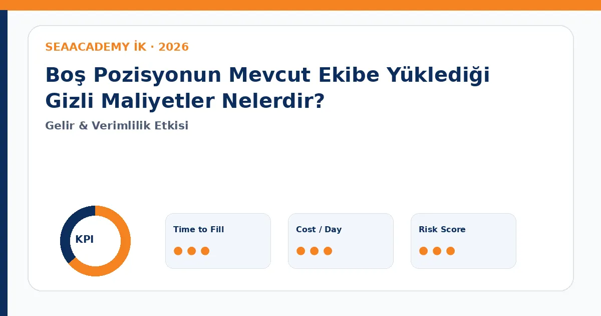 Boş Pozisyonun Mevcut Ekibe Yüklediği Gizli Maliyetler Nelerdir? Cost of Vacancy dashboard görseli