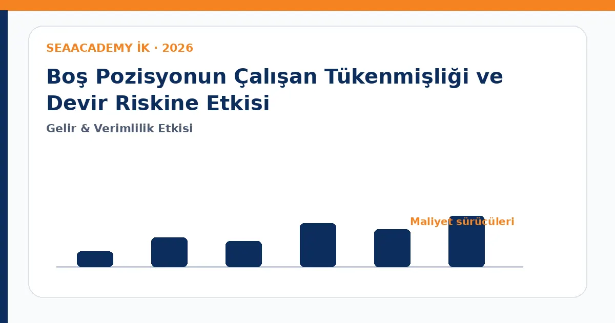 Boş Pozisyonun Çalışan Tükenmişliği ve Devir Riskine Etkisi maliyet sürücüleri analiz görseli