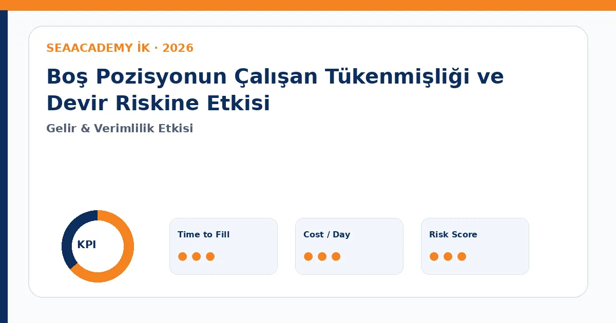 Boş Pozisyonun Çalışan Tükenmişliği ve Devir Riskine Etkisi Cost of Vacancy dashboard görseli