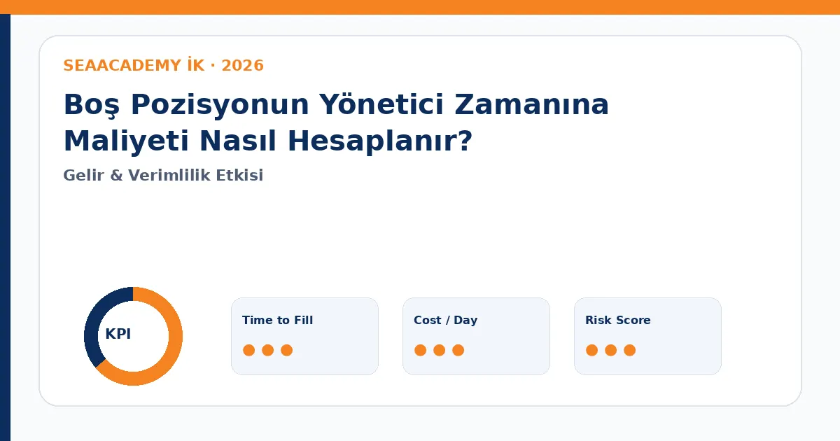 Boş Pozisyonun Yönetici Zamanına Maliyeti Nasıl Hesaplanır? Cost of Vacancy dashboard görseli