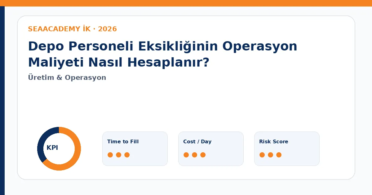 Depo Personeli Eksikliğinin Operasyon Maliyeti Nasıl Hesaplanır? Cost of Vacancy dashboard görseli