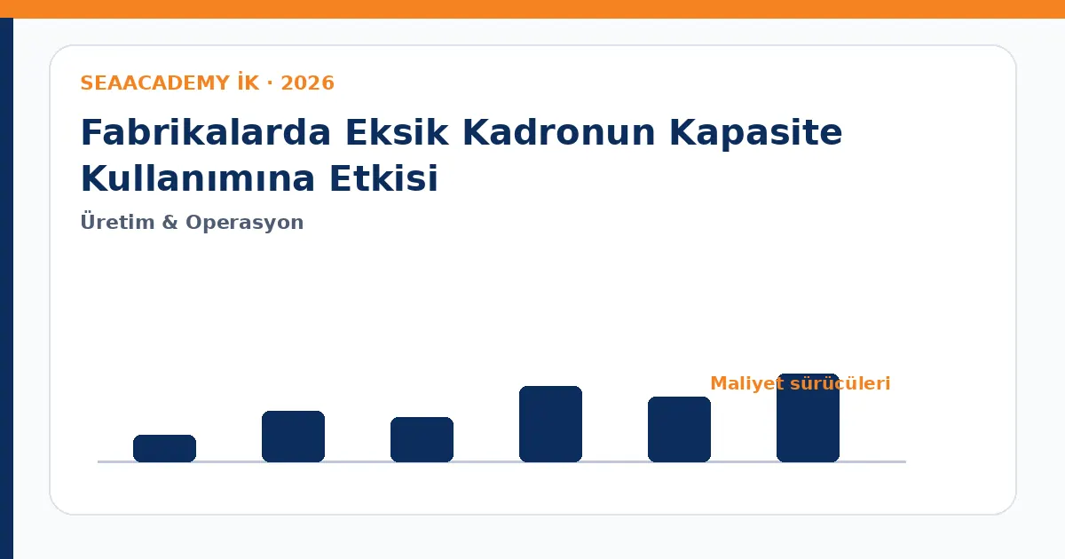 Fabrikalarda Eksik Kadronun Kapasite Kullanımına Etkisi maliyet sürücüleri analiz görseli