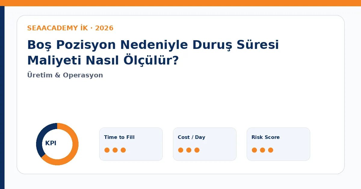 Boş Pozisyon Nedeniyle Duruş Süresi Maliyeti Nasıl Ölçülür? Cost of Vacancy dashboard görseli