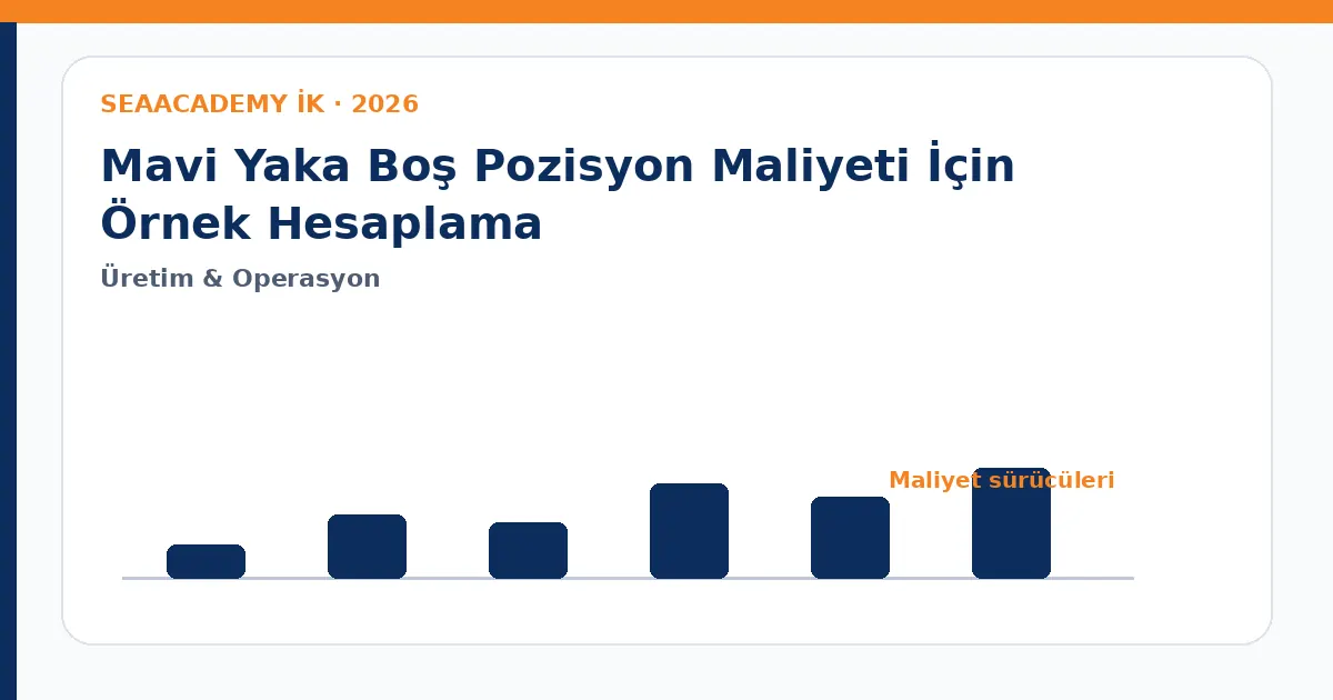 Mavi Yaka Boş Pozisyon Maliyeti İçin Örnek Hesaplama maliyet sürücüleri analiz görseli