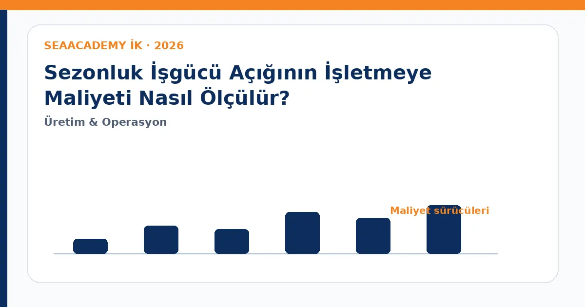 Sezonluk İşgücü Açığının İşletmeye Maliyeti Nasıl Ölçülür? maliyet sürücüleri analiz görseli