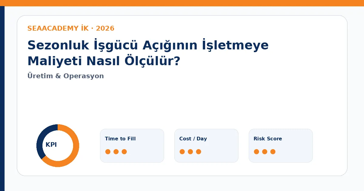 Sezonluk İşgücü Açığının İşletmeye Maliyeti Nasıl Ölçülür? Cost of Vacancy dashboard görseli