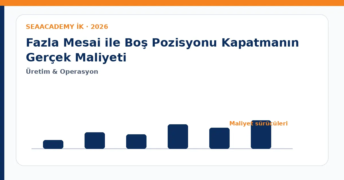 Fazla Mesai ile Boş Pozisyonu Kapatmanın Gerçek Maliyeti maliyet sürücüleri analiz görseli