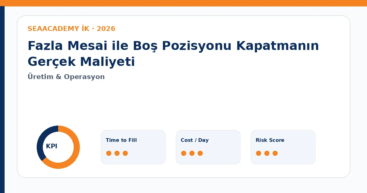 Fazla Mesai ile Boş Pozisyonu Kapatmanın Gerçek Maliyeti Cost of Vacancy dashboard görseli