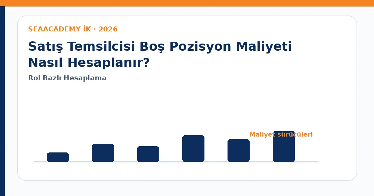Satış Temsilcisi Boş Pozisyon Maliyeti Nasıl Hesaplanır? maliyet sürücüleri analiz görseli