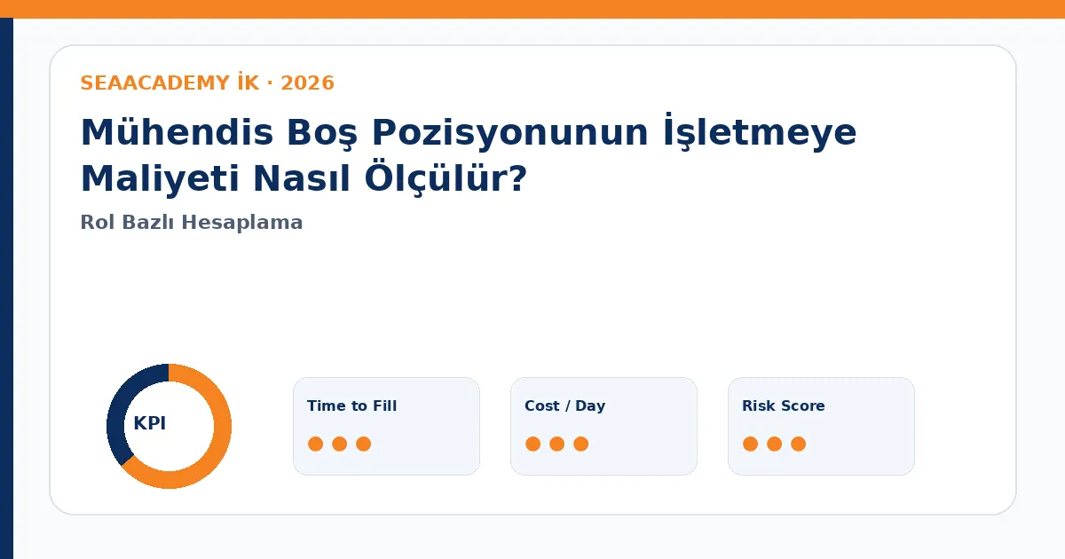 Mühendis Boş Pozisyonunun İşletmeye Maliyeti Nasıl Ölçülür? Cost of Vacancy dashboard görseli