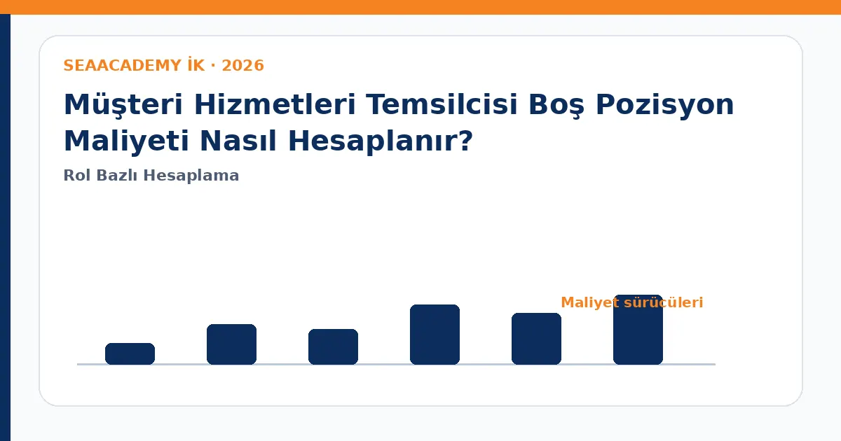 Müşteri Hizmetleri Temsilcisi Boş Pozisyon Maliyeti Nasıl Hesaplanır? maliyet sürücüleri analiz görseli