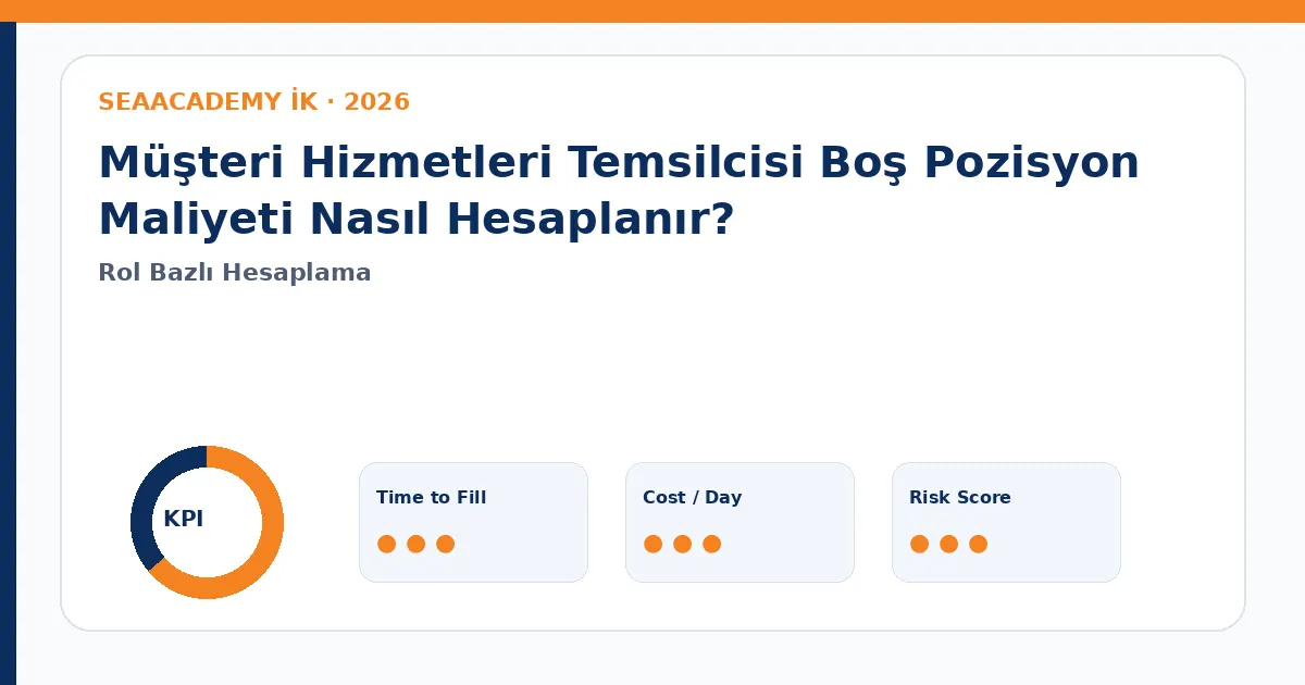 Müşteri Hizmetleri Temsilcisi Boş Pozisyon Maliyeti Nasıl Hesaplanır? Cost of Vacancy dashboard görseli