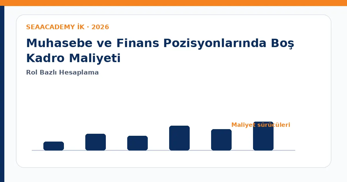 Muhasebe ve Finans Pozisyonlarında Boş Kadro Maliyeti maliyet sürücüleri analiz görseli