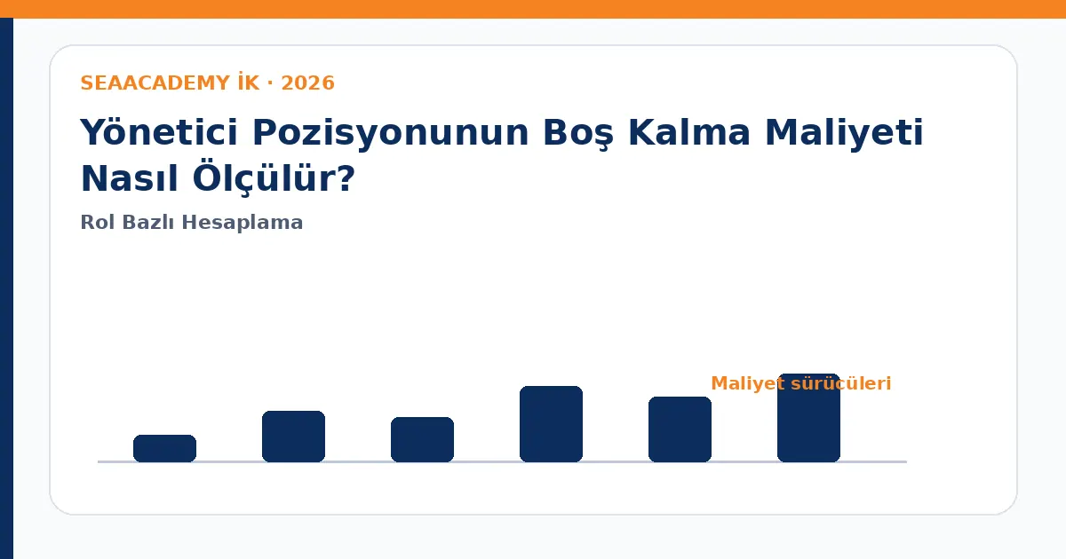 Yönetici Pozisyonunun Boş Kalma Maliyeti Nasıl Ölçülür? maliyet sürücüleri analiz görseli