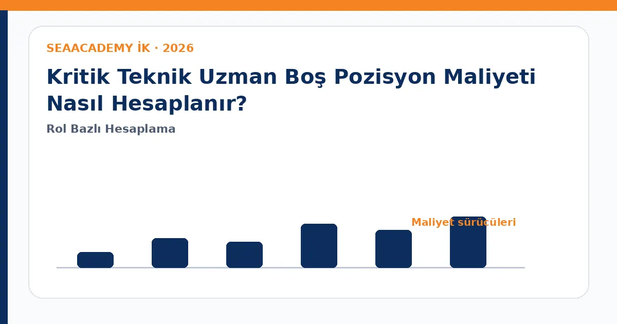 Kritik Teknik Uzman Boş Pozisyon Maliyeti Nasıl Hesaplanır? maliyet sürücüleri analiz görseli