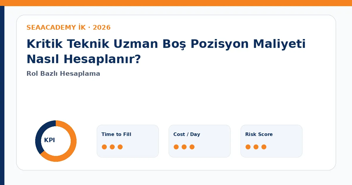 Kritik Teknik Uzman Boş Pozisyon Maliyeti Nasıl Hesaplanır? Cost of Vacancy dashboard görseli