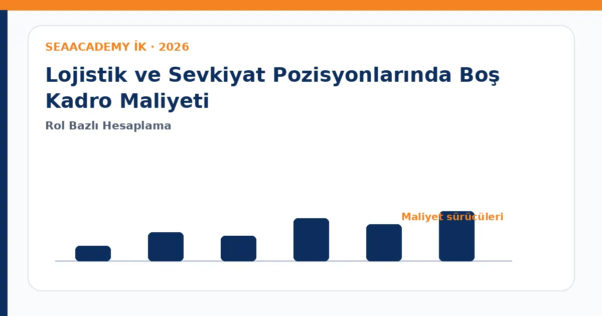 Lojistik ve Sevkiyat Pozisyonlarında Boş Kadro Maliyeti maliyet sürücüleri analiz görseli