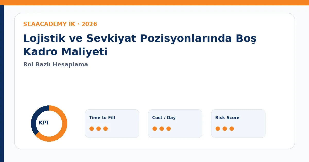 Lojistik ve Sevkiyat Pozisyonlarında Boş Kadro Maliyeti Cost of Vacancy dashboard görseli